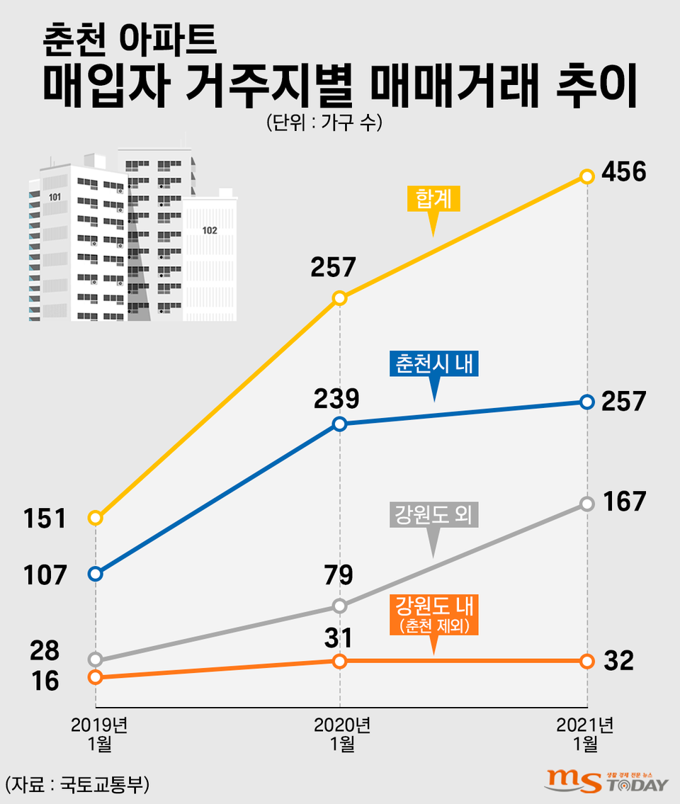 (그래픽=박지영 기자)