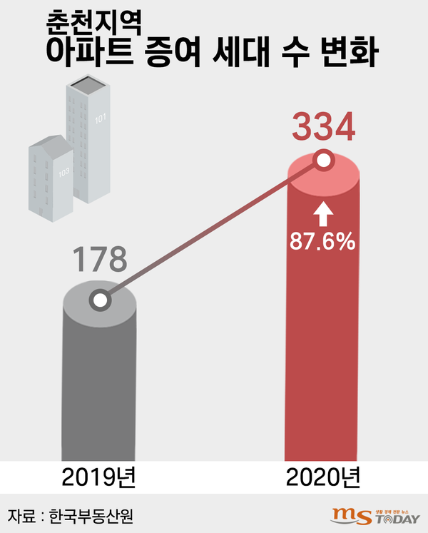 (그래픽=박지영 기자)