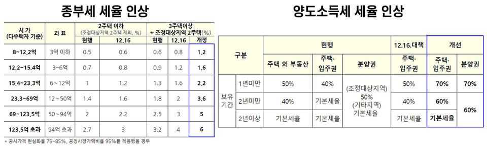 (출처:국토교통부)