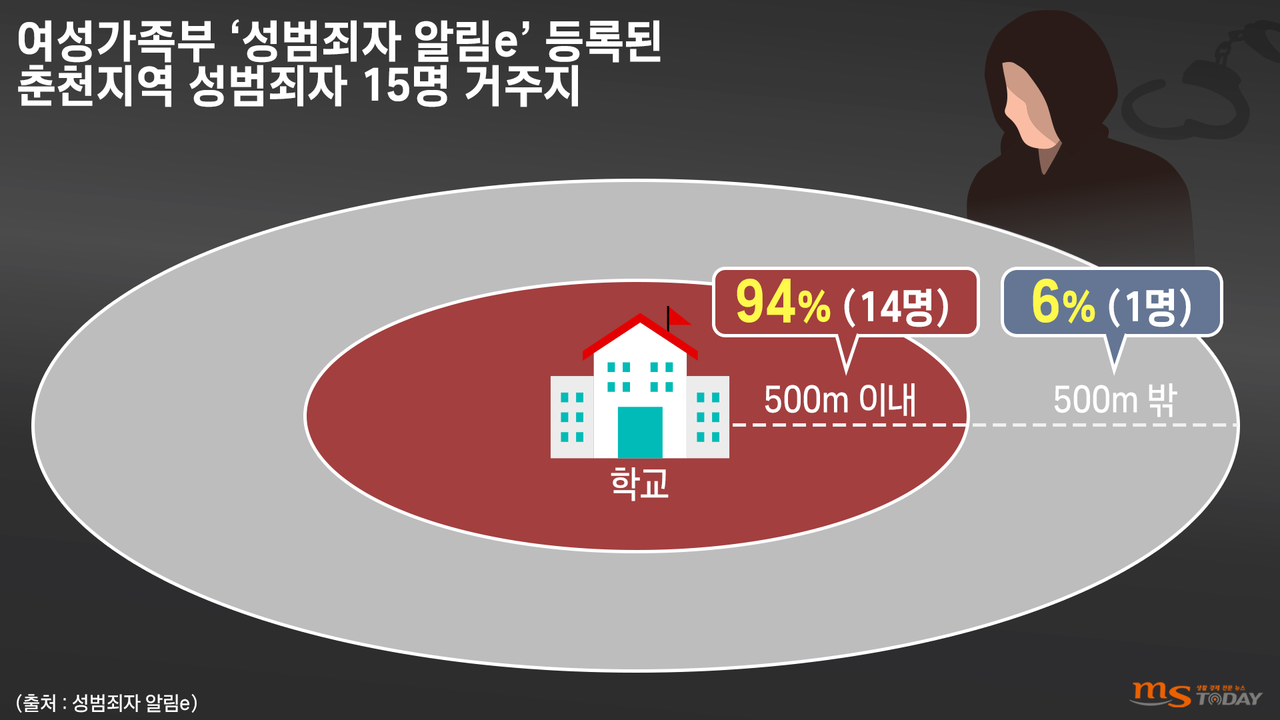 (그래픽=박지영 기자)