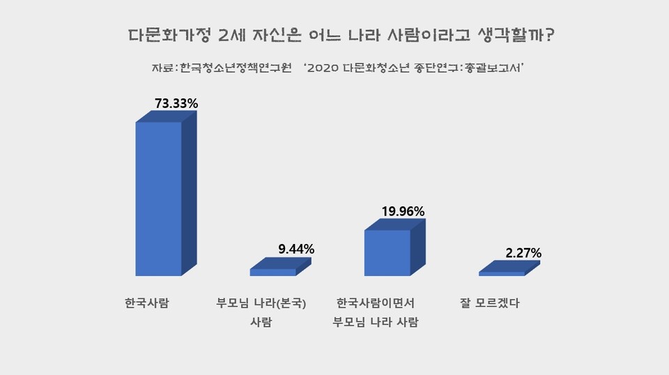 (그래픽=신초롱 기자)