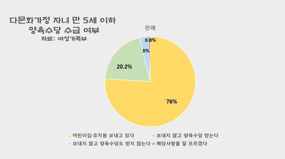 (그래픽=신초롱 기자)