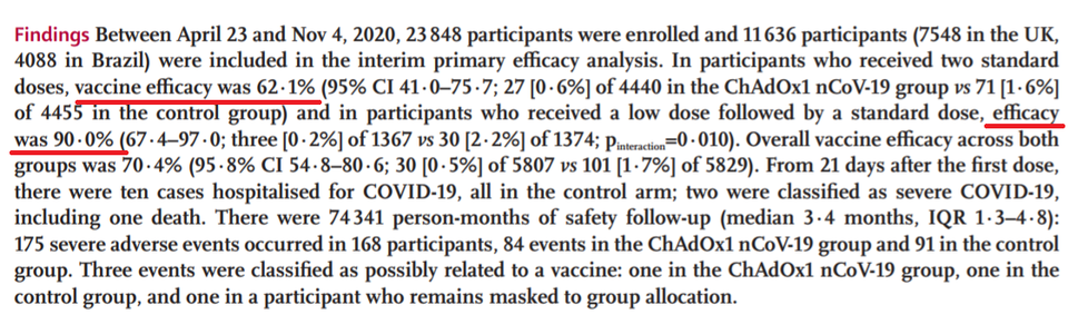 란셋 'Safety and efficacy of the ChAdOx1 nCoV-19 vaccine (AZD1222) against SARS-CoV-2' 논문 일부 갈무리 (자료=란셋)