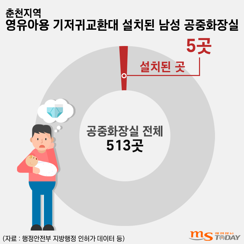 (그래픽=박지영 기자)