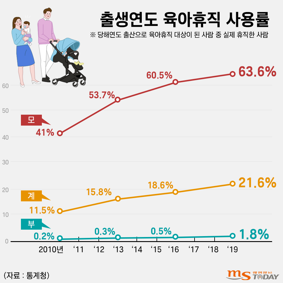 (그래픽=박지영 기자)