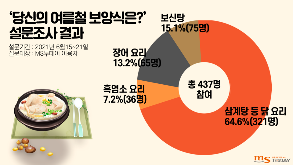 (그래픽=서충식 기자)