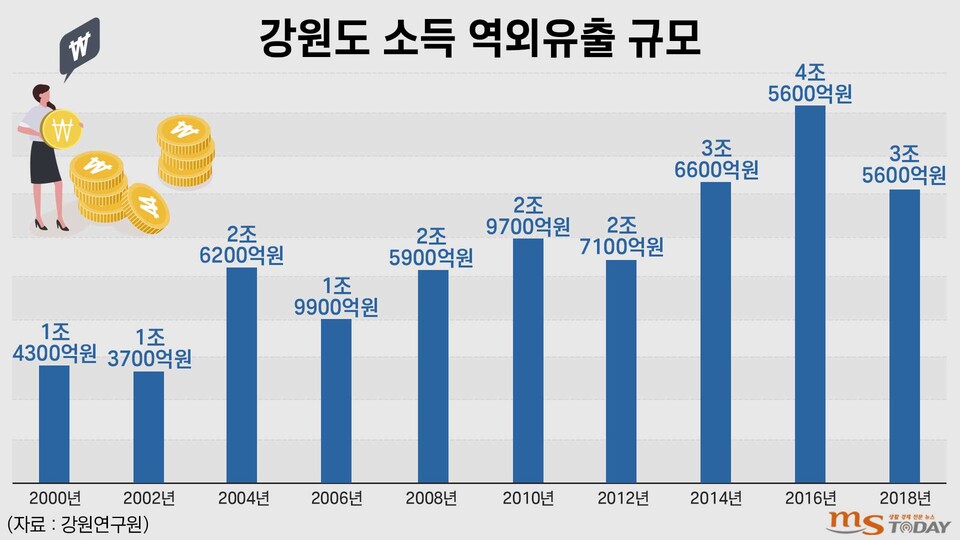 (그래픽=박지영 기자)