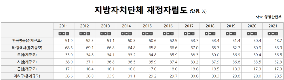 (그래픽 수정=박수현 기자)