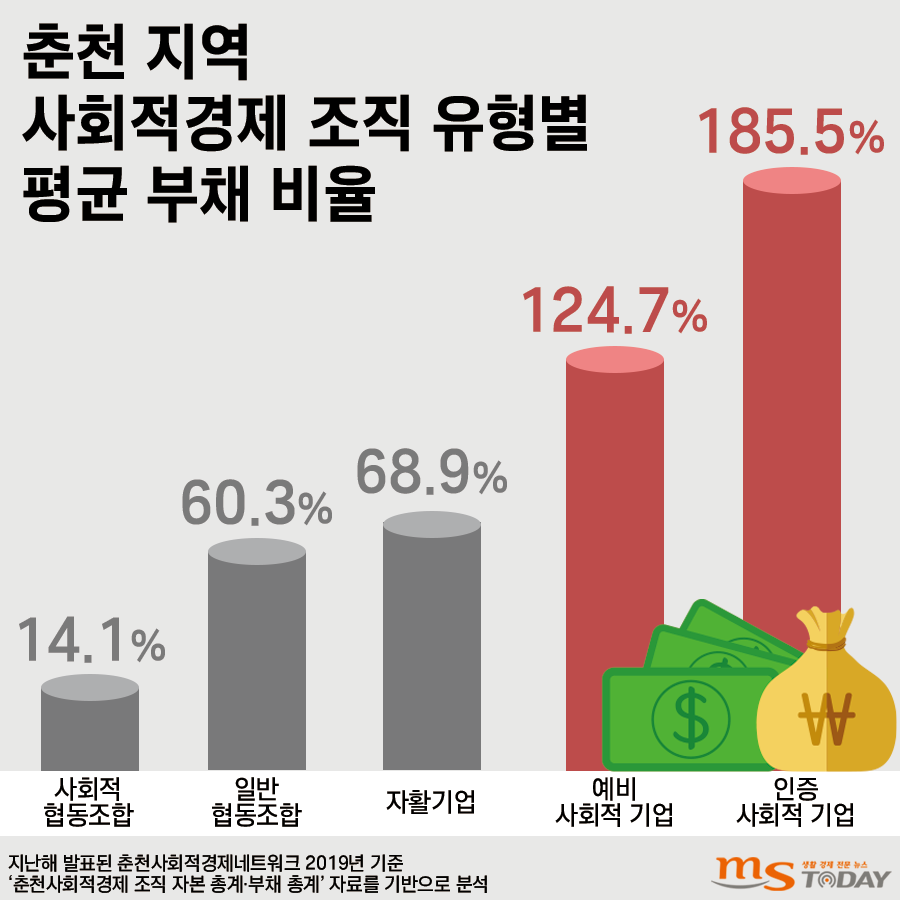 (그래픽=박지영 기자)