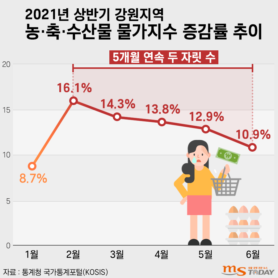 (그래픽=박지영 기자)