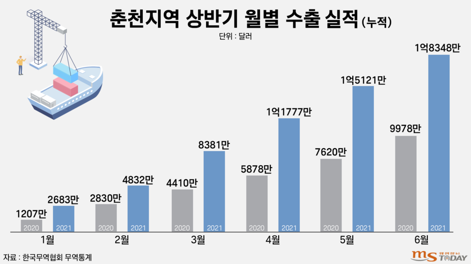 (그래픽=박지영 기자)