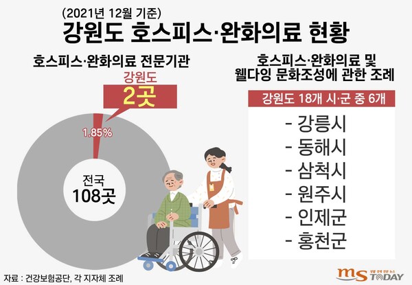 강원도 호스피스·완화의료 현황. (그래픽=박지영 기자)