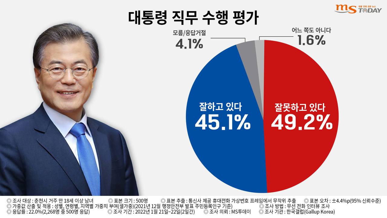 대통령 직무 수행 평가. (그래픽=박지영 기자)