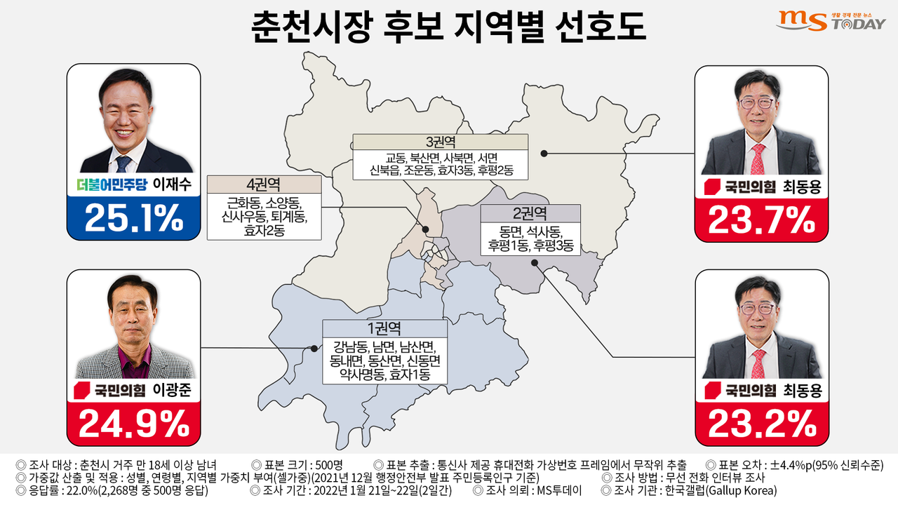 춘천시장 선거 후보 지역별 선호도. (그래픽=박지영 기자)