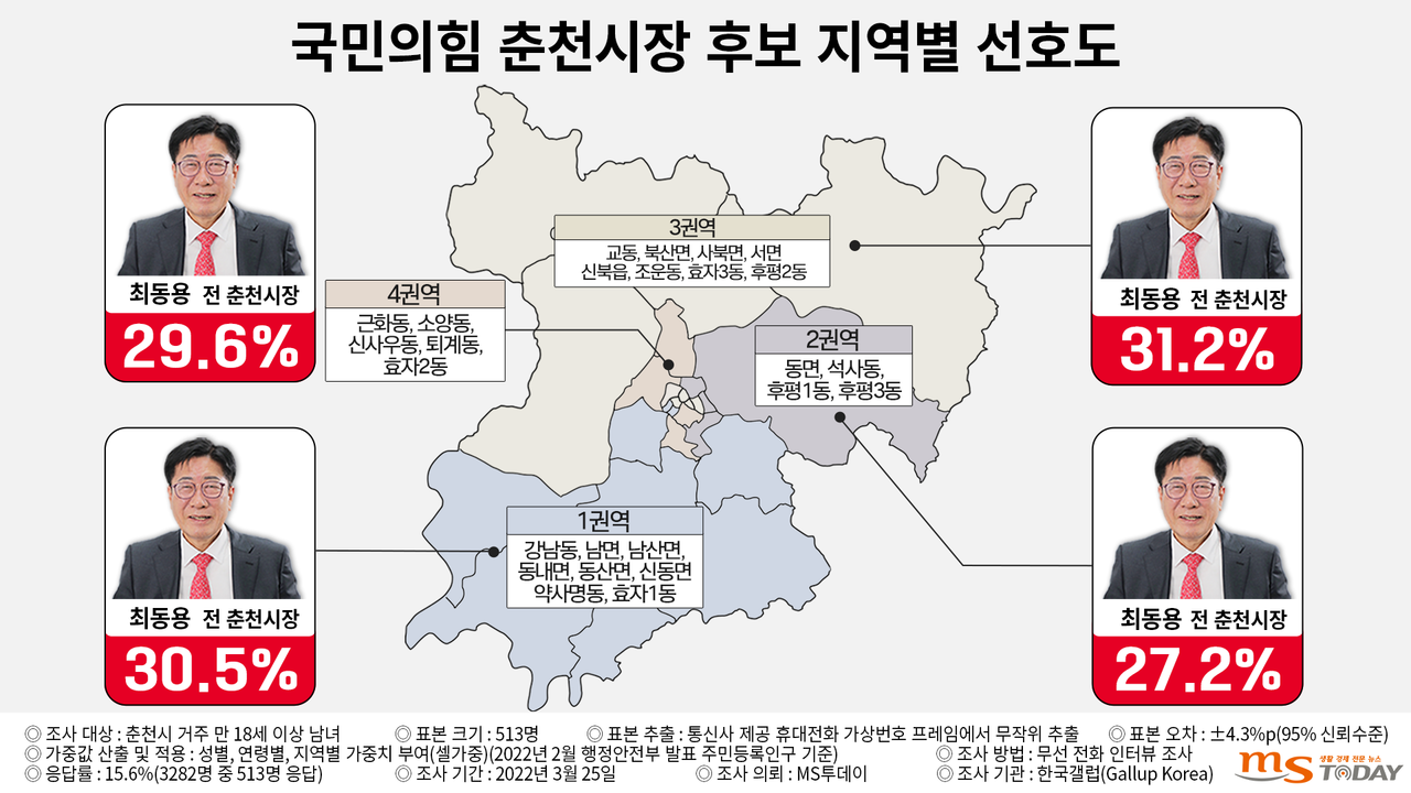 국민의힘 춘천시장 선거 후보 지역별 선호도. (그래픽=박지영 기자)