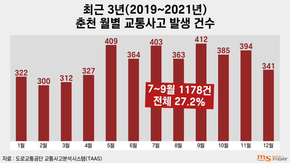 (그래픽=서충식 기자)