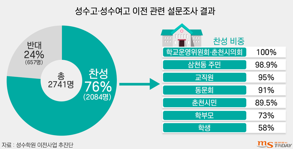 (그래픽=박지영 기자)