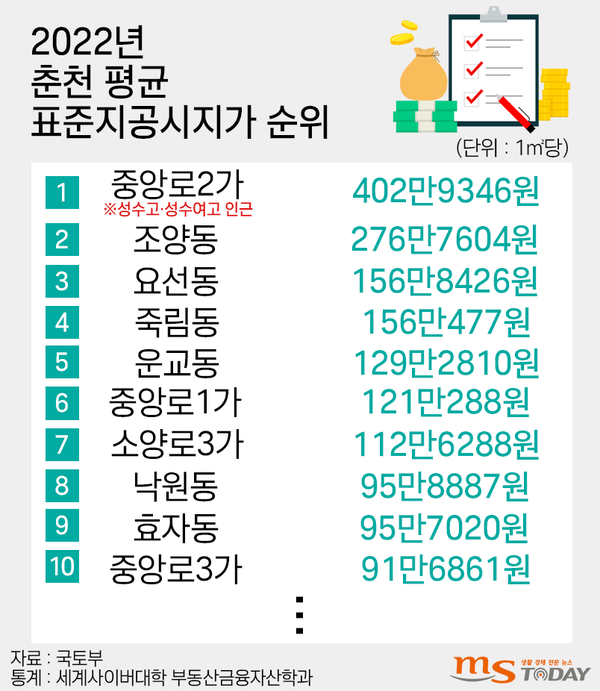 (그래픽=박지영 기자)