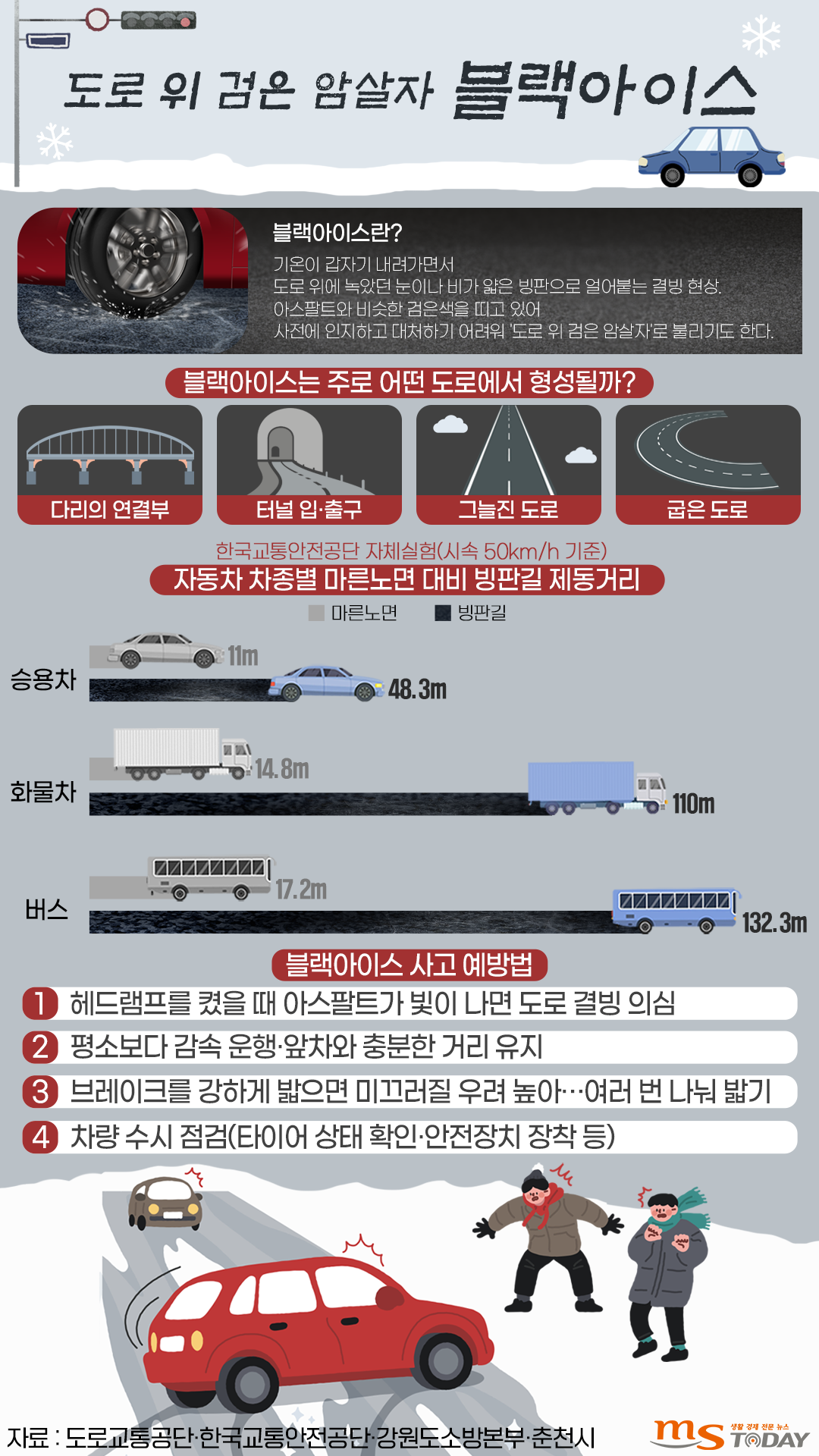 자동차 차종별 제동거리 및 블랙아이스 사고 예방법. (그래픽=박지영 기자)