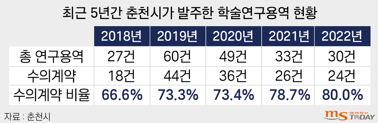 (그래픽=박지영 기자)