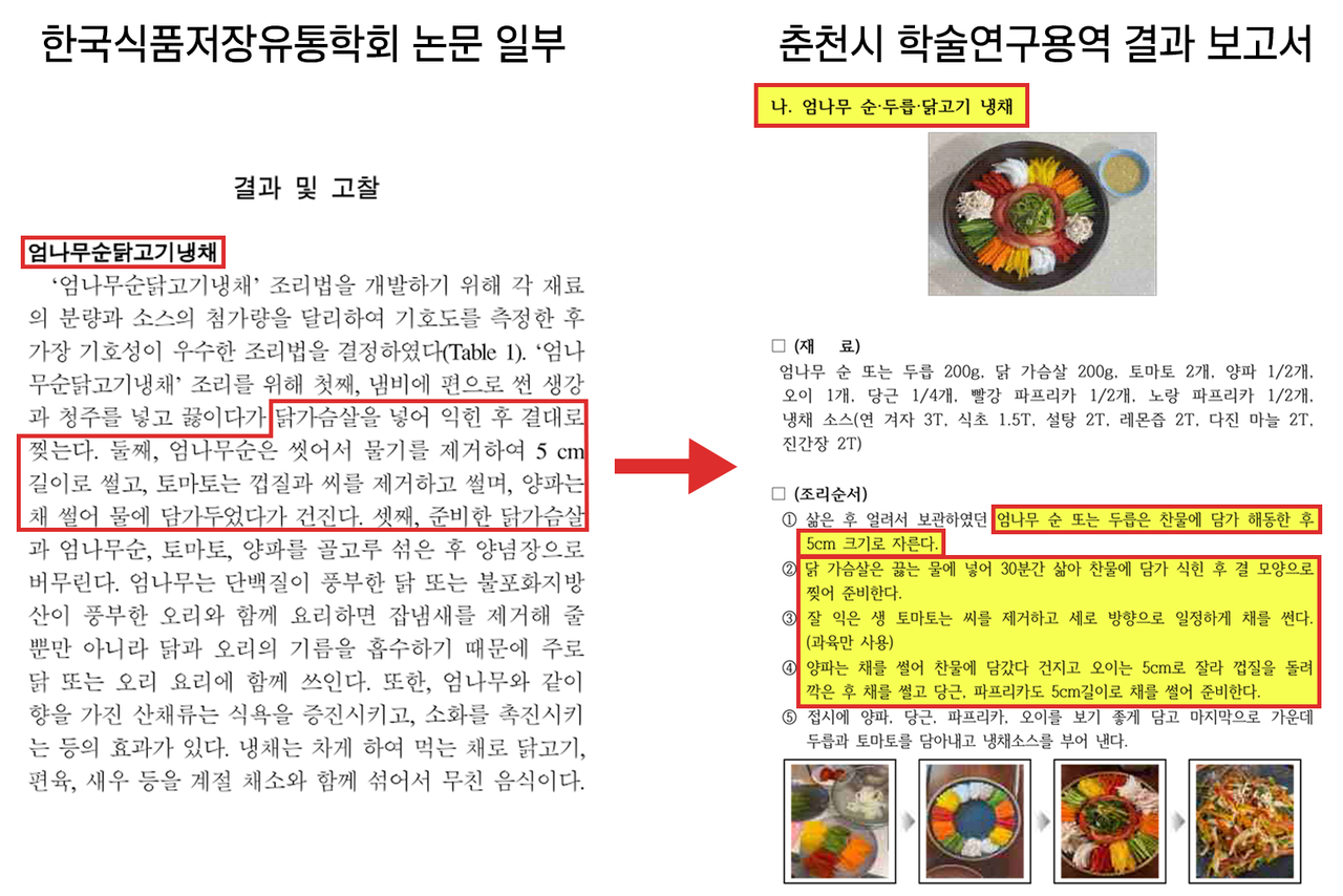 2014년 (사)한국식품저장유통학회에 등록된 ‘햇순나물의 소비확대를 위한 조리기술 개발 및 영양성 평가’ 논문(왼쪽)과 주모협동조합이 2022년 연구용역 결과로 개발했다고 발표한 조리법(오른쪽). 조리법과 요리 이름이 8년 전 논문에 등록된 ‘엄나무 순 닭고기 냉채’와 동일하다. (그래픽=박지영 기자)