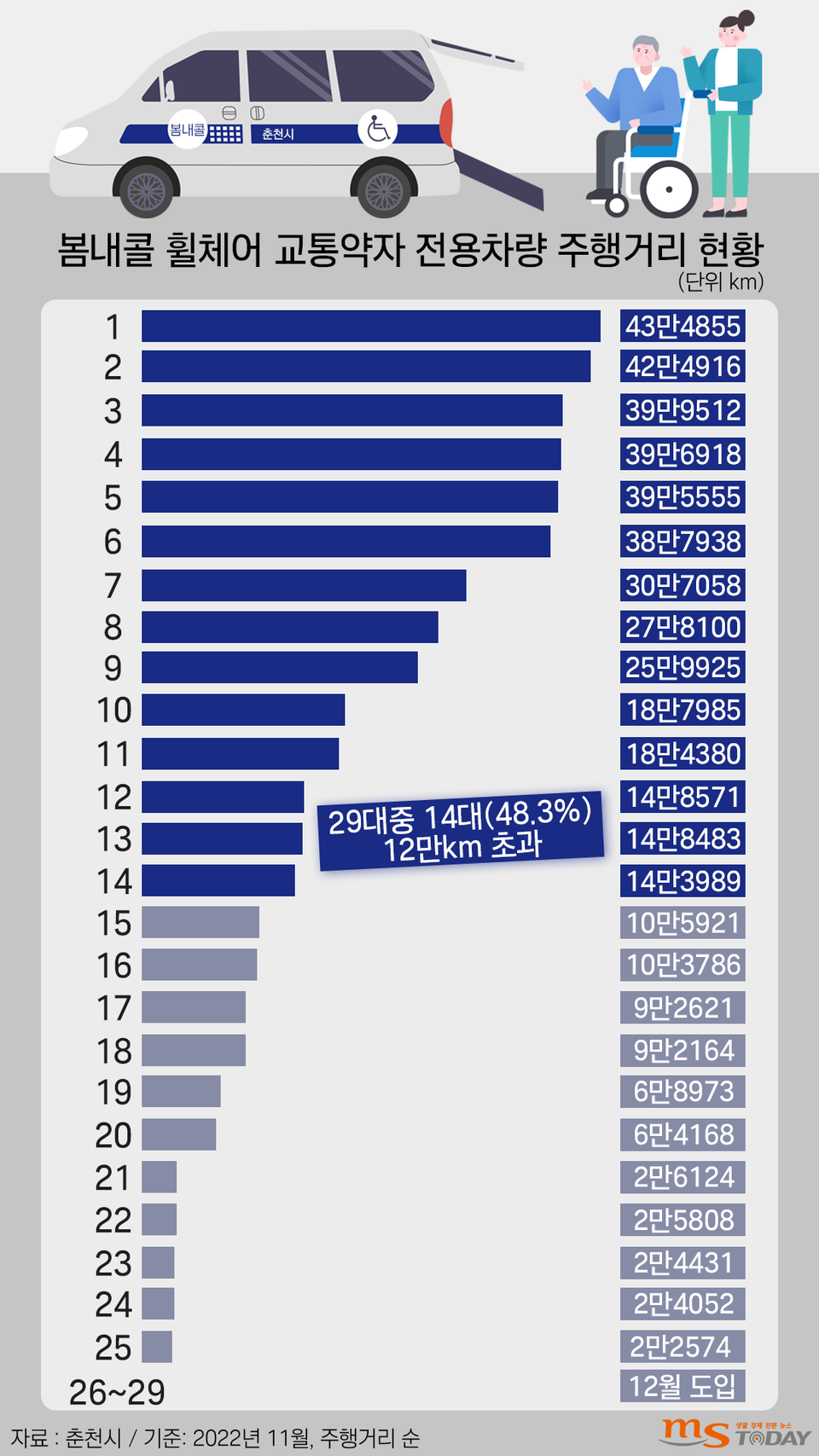 (그래픽=박지영 기자)