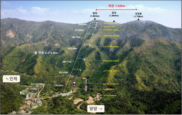 환경부 환경영향평가에서 '조건부 협의'를 받은 설악산국립공원 오색케이블카 조감도. (사진=양양군)