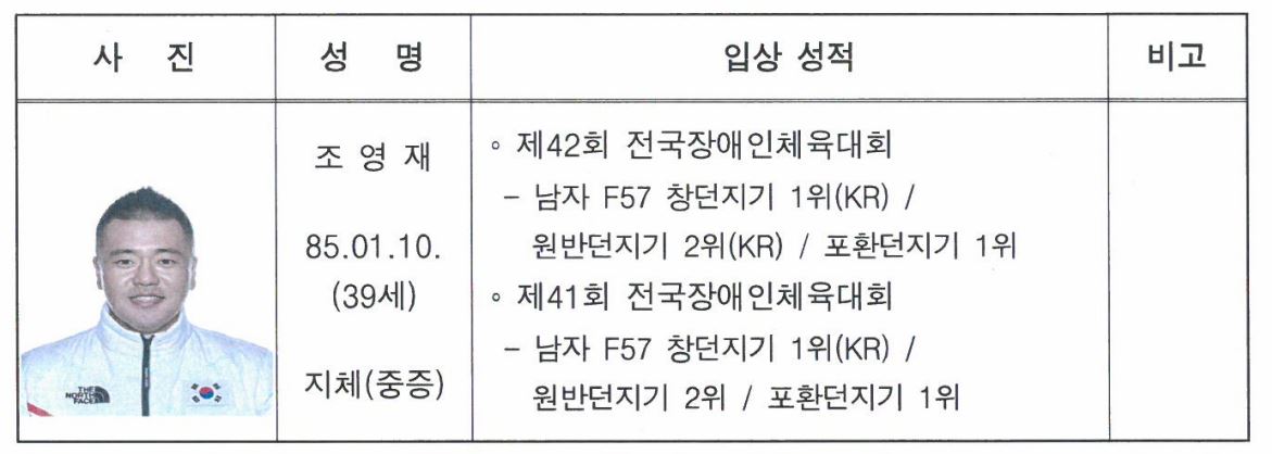 조영재 선수는 2018년 평창 동계패럴림픽에서 아이스하키 동메달을 수상하는 등 장애인체육대회에서 다양한 성과를 내고 있다. (사진=강원도장애인체육회)