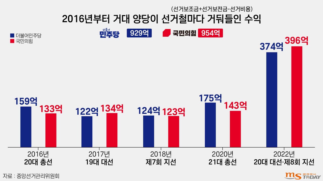 (그래픽=박지영 기자)