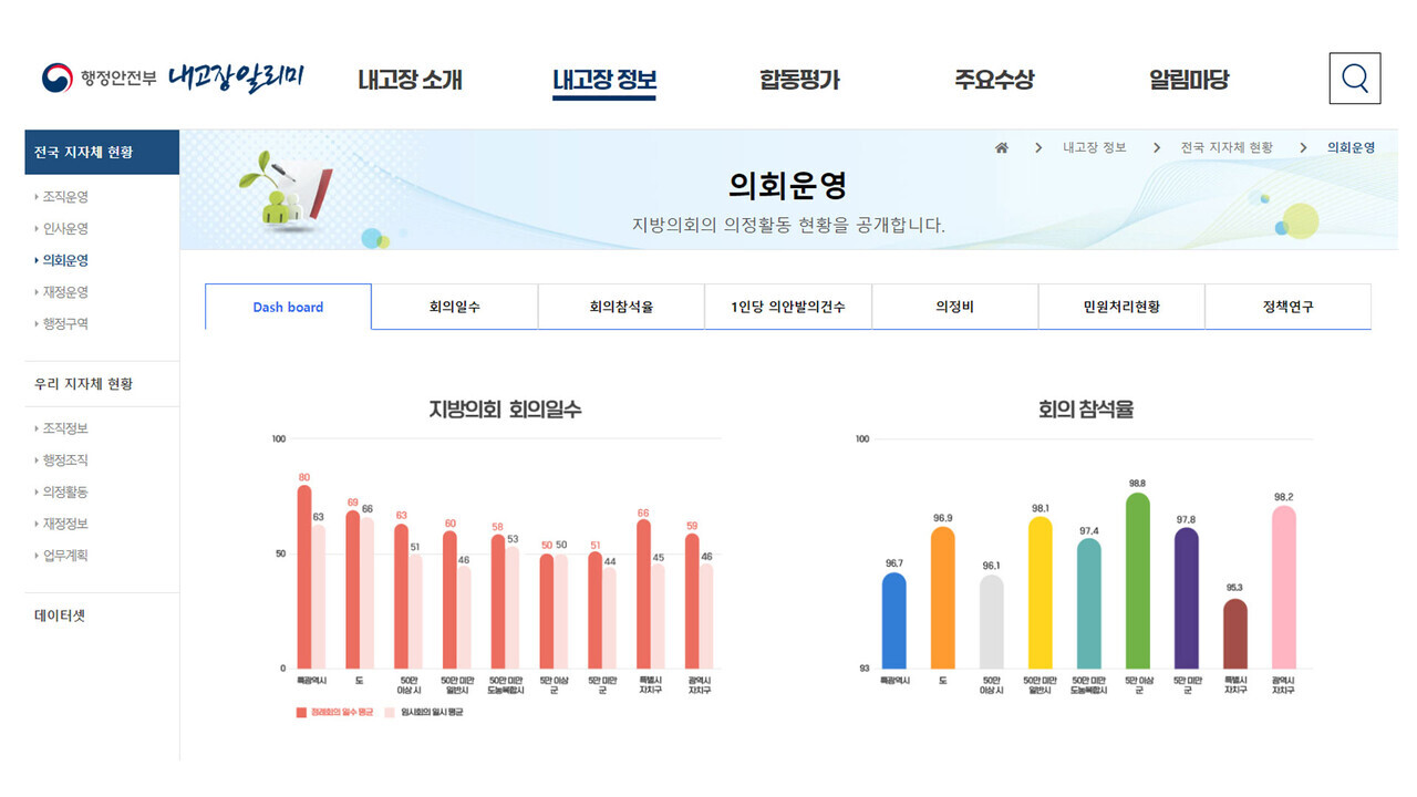 지방의회 의정활동의 주요 정보를 지방자지단체정보공개시스템인 '내고장알리미'에서 한 번에 확인할 수 있다. (사진='내고장알리미' 누리집 갈무리)