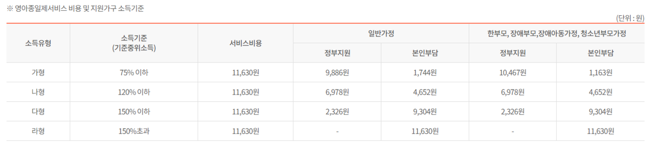 영아종일제서비스 비용 안내표. (사진=춘천시 홈페이지 캡쳐)