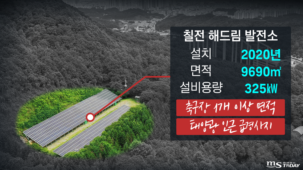 춘천시가 칠전동 야산에 마련한 태양광 발전 시설. 급경사지에 설치돼 산사태 우려가 커, 장마철마다 안전 점검에 대한 필요성이 대두되고 있다. (그래픽=박지영 기자)