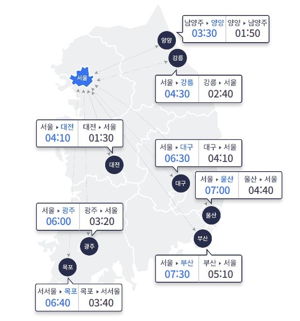 15일 오전 9시 기준 주요 도시간 예상 소요시간 (사진=연합뉴스)