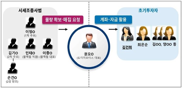 범행 개요 [서울중앙지검 제공. 재판매 및 DB 금지]